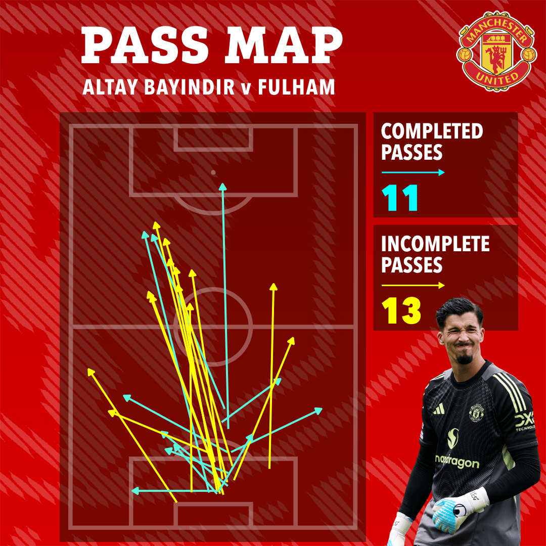 MU kh&ocirc;ng biết tấn c&ocirc;ng, CĐV v&ocirc; c&ugrave;ng tức giận - Ảnh 1