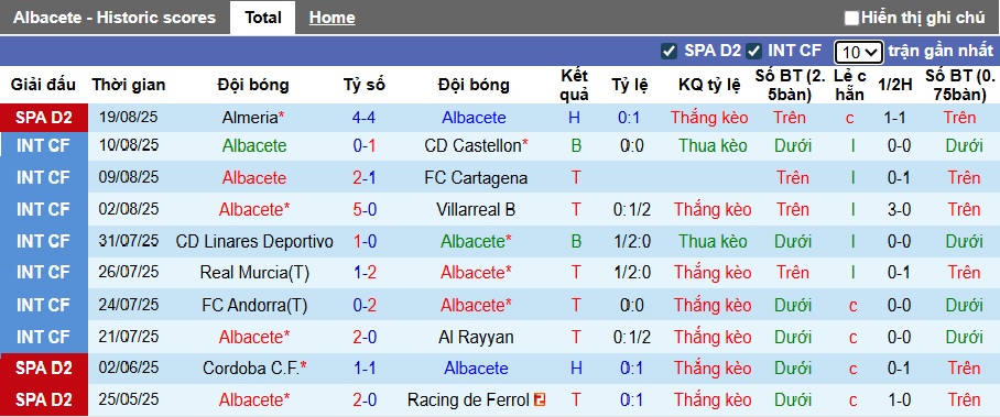 Nhận định, soi kèo Albacete vs Racing Santander, 00h30 ngày 26/8: Ca khúc khải hoàn - Ảnh 4