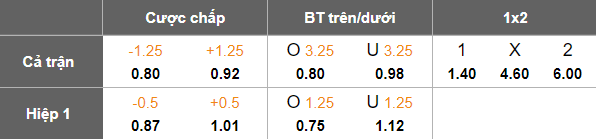 Nhận định, soi kèo Beijing Guoan vs Wuhan Three Towns, 19h00 ngày 25/8: Nối dài ngày vui - Ảnh 5