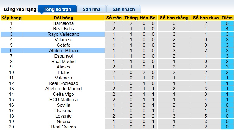 Nhận định, soi kèo Bilbao vs Vallecano, 00h30 ngày 26/8: Bệ phóng San Mames - Ảnh 1