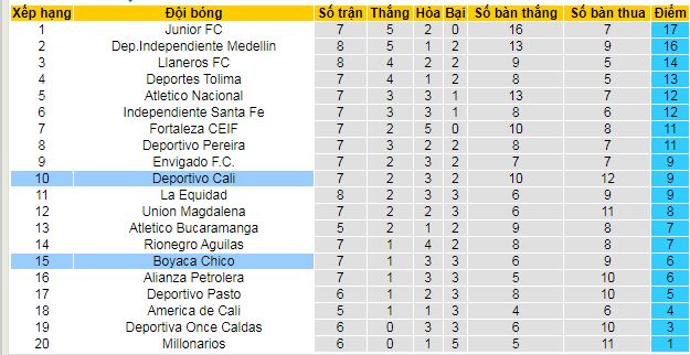 Nhận định, soi kèo Boyaca Chico vs Deportivo Cali - Ảnh 4