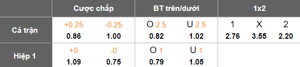 Nhận định, soi kèo Cardiff Met vs Barry Town United, 20h30 ngày 25/8: Tin vào cửa dưới - Ảnh 5