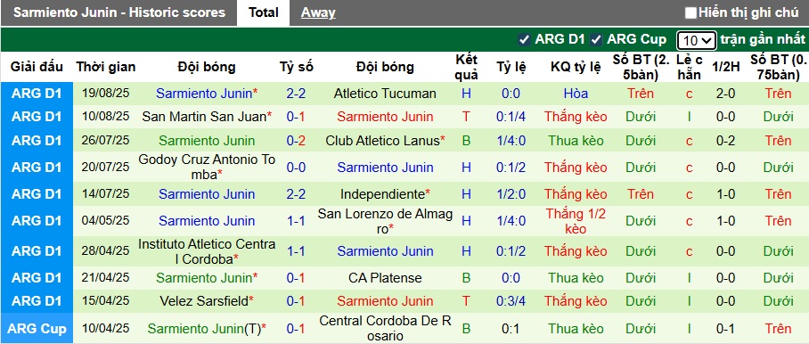 Nhận định, soi kèo Deportivo Riestra vs Sarmiento, 01h00 ngày 26/8: Bệ phóng sân nhà - Ảnh 3
