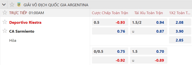 Nhận định, soi kèo Deportivo Riestra vs Sarmiento, 01h00 ngày 26/8: Bệ phóng sân nhà - Ảnh 5