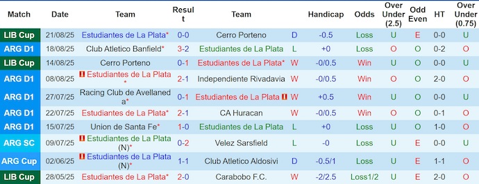 Nhận định, soi kèo Estudiantes vs Aldosivi, 5h15 ngày 26/8: Khó có bất ngờ - Ảnh 2