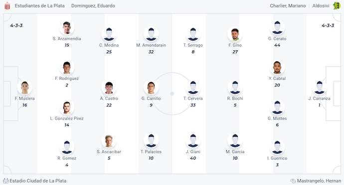 Nhận định, soi kèo Estudiantes vs Aldosivi, 5h15 ngày 26/8: Khó có bất ngờ - Ảnh 7