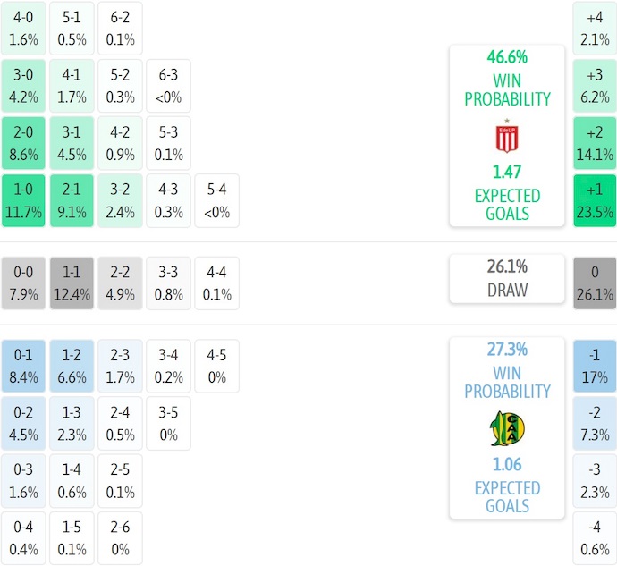 Nhận định, soi kèo Estudiantes vs Aldosivi, 5h15 ngày 26/8: Khó có bất ngờ - Ảnh 8