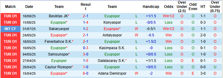 Nhận định, soi kèo Eyupspor vs Alanyaspor, 23h00 ngày 25/8: Khởi đầu nhạt nhòa - Ảnh 2