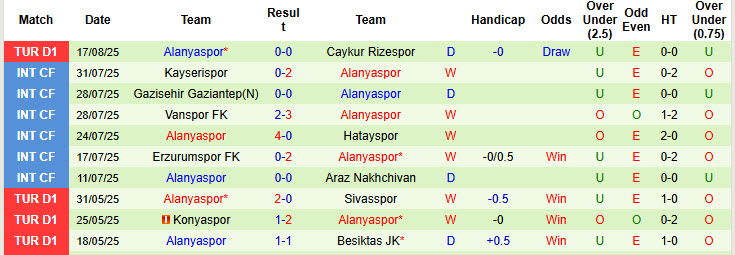Nhận định, soi kèo Eyupspor vs Alanyaspor, 23h00 ngày 25/8: Khởi đầu nhạt nhòa - Ảnh 3