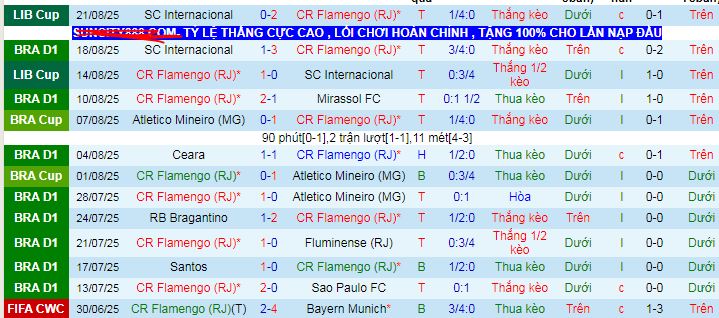Nhận định, soi kèo Flamengo vs Vitoria - Ảnh 1