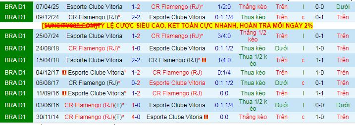 Nhận định, soi kèo Flamengo vs Vitoria - Ảnh 3
