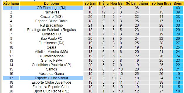 Nhận định, soi kèo Flamengo vs Vitoria - Ảnh 4
