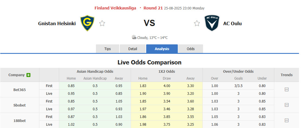 Nhận định, soi kèo Gnistan vs AC Oulu, 23h00 ngày 25/8: Chưa thể thoát khỏi vũng lầy - Ảnh 1