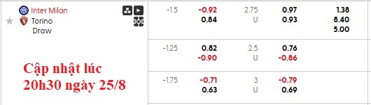 Nhận định, soi kèo Inter Milan vs Torino, 1h30 ngày 26/8: Khởi đầu nhọc nhằn - Ảnh 9