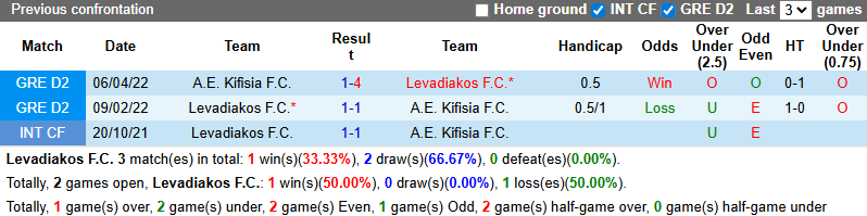 Nhận định, soi kèo Levadiakos vs Kifisia, 23h30 ngày 25/8: Giải mã tân binh - Ảnh 4