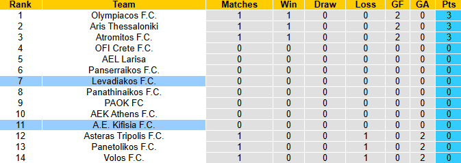 Nhận định, soi kèo Levadiakos vs Kifisia, 23h30 ngày 25/8: Giải mã tân binh - Ảnh 5