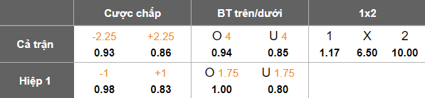 Nhận định, soi kèo Lion City Sailors vs Hougang United, 18h30 ngày 25/8: Tin vào cửa trên - Ảnh 5