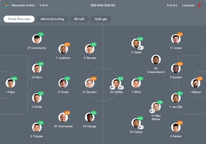 Nhận định, soi kèo Newcastle vs Liverpool, 2h00 ngày 26/8: Nợ khó đòi - Ảnh 7