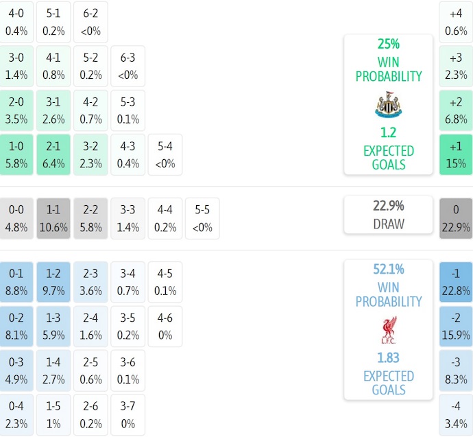 Nhận định, soi kèo Newcastle vs Liverpool, 2h00 ngày 26/8: Nợ khó đòi - Ảnh 8