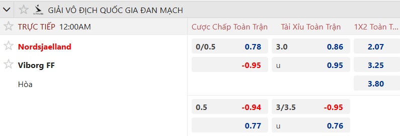 Nhận định, soi kèo Nordsjaelland vs Viborg, 00h00 ngày 26/8: Chia điểm! - Ảnh 5