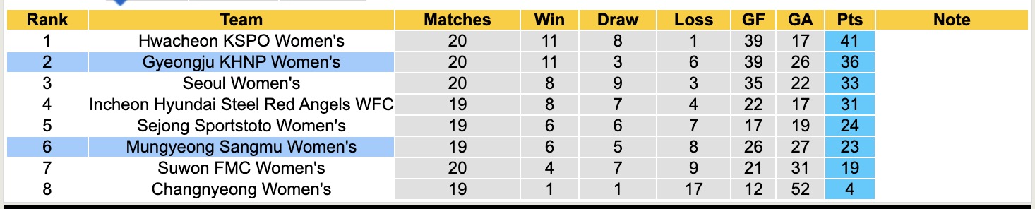 Nhận định, soi kèo Nữ Gyeongju KHNP vs Nữ Mungyeong Sangmu, 17h00 ngày 25/8: Thu hẹp khoảng cách Top1 - Ảnh 5