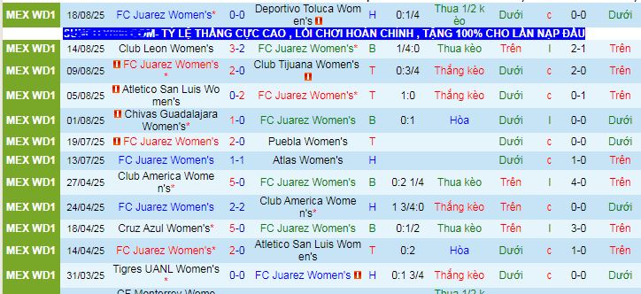 Nhận định, soi kèo Nữ Juarez vs Nữ Mazatlan - Ảnh 1