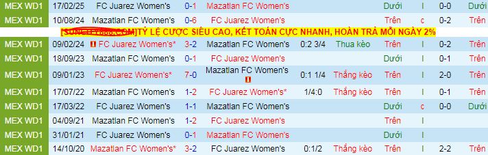 Nhận định, soi kèo Nữ Juarez vs Nữ Mazatlan - Ảnh 3