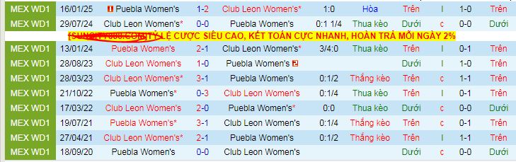 Nhận định, soi kèo Nữ Puebla vs Nữ Leon - Ảnh 3