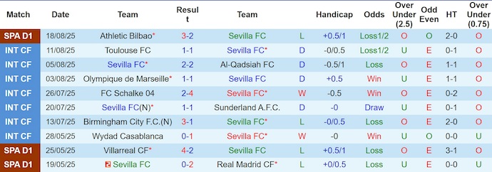 Nhận định, soi kèo Sevilla vs Getafe, 2h30 ngày 26/8: Không dễ cho chủ nhà - Ảnh 2