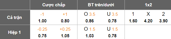 Nhận định, soi kèo U21 Liverpool vs U21 Burnley, 20h00 ngày 25/8: Ba điểm ở lại - Ảnh 4