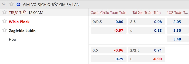 Nhận định, soi kèo Wisla Plock vs Zaglebie Lubin, 00h00 ngày 26/8: Tân binh thăng hoa - Ảnh 5