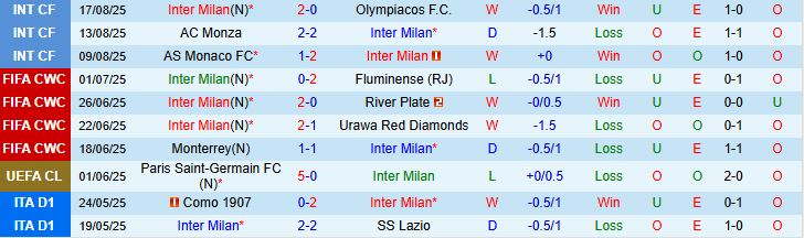 Soi kèo góc Inter Milan vs Torino, 01h45 ngày 26/8 - Ảnh 2