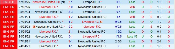 Soi kèo góc Newcastle vs Liverpool, 02h00 ngày 26/8 - Ảnh 1