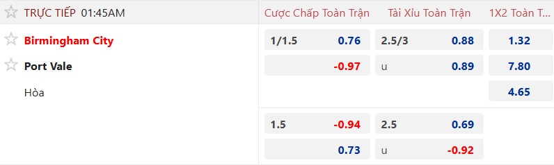 Nhận định, soi kèo Birmingham vs Port Vale, 01h45 ngày 27/8: Khách buông xuôi - Ảnh 4