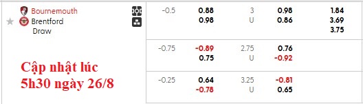 Nhận định, soi kèo Bournemouth vs Brentford, 1h45 ngày 27/8: Vé cho Bầy ong - Ảnh 4