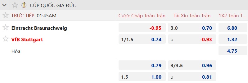 Nhận định, soi kèo Braunschweig vs Stuttgart, 01h45 ngày 27/8: Sức mạnh nhà vô địch - Ảnh 4