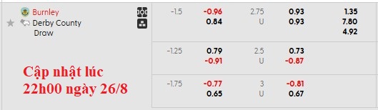 Nhận định, soi kèo Burnley vs Derby County, 1h45 ngày 27/8 - Ảnh 5