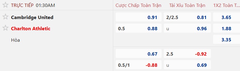 Nhận định, soi kèo Cambridge vs Charlton, 01h30 ngày 27/8: Khách đi tiếp - Ảnh 4
