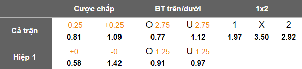 Nhận định, soi kèo Fotbal Trinec vs Prostejov, 21h00 ngày 26/8: Bất ngờ? - Ảnh 4