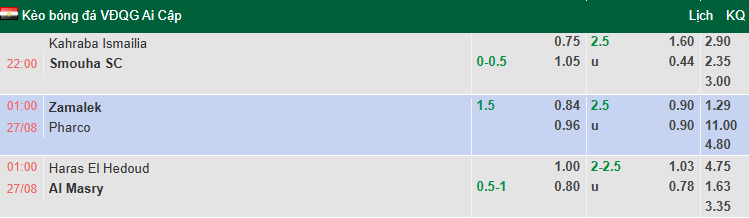 Nhận định, soi kèo Haras El Hodood vs Al Masry, 1h00 ngày 27/8: Cửa dưới sáng - Ảnh 1