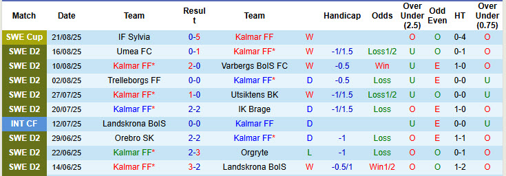 Nhận định, soi kèo Kalmar vs Helsingborgs, 00h00 ngày 27/8: Sỡ hữu ngôi đầu - Ảnh 2