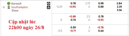 Nhận định, soi kèo Norwich vs Southampton, 1h45 ngày 27/8: Khó cho The Saints - Ảnh 5