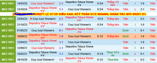 Nhận định, soi kèo Nữ Cruz Azul vs Nữ Toluca - Ảnh 3
