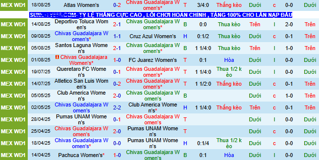 Nhận định, soi kèo Nữ Guadalajara vs Nữ Monterrey - Ảnh 1