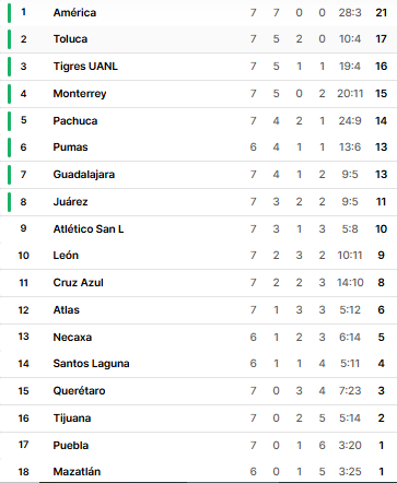 Nhận định, soi kèo Nữ Pachuca vs Nữ Atlas - Ảnh 4