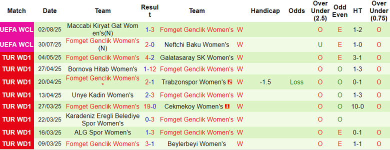 Nhận định, soi kèo nữ Slavia Praha vs nữ Fomget Genclik, 17h00 ngày 27/8: Bất ngờ? - Ảnh 2