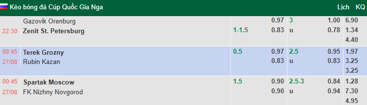 Nhận định, soi kèo Spartak Moscow vs Pari Nizhny Novgorod, 0h45 ngày 27/8: Dễ hòa - Ảnh 1