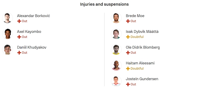 Nhận định, soi kèo Sturm Graz vs Bodo Glimt, 2h00 ngày 27/8: Quá khó - Ảnh 5