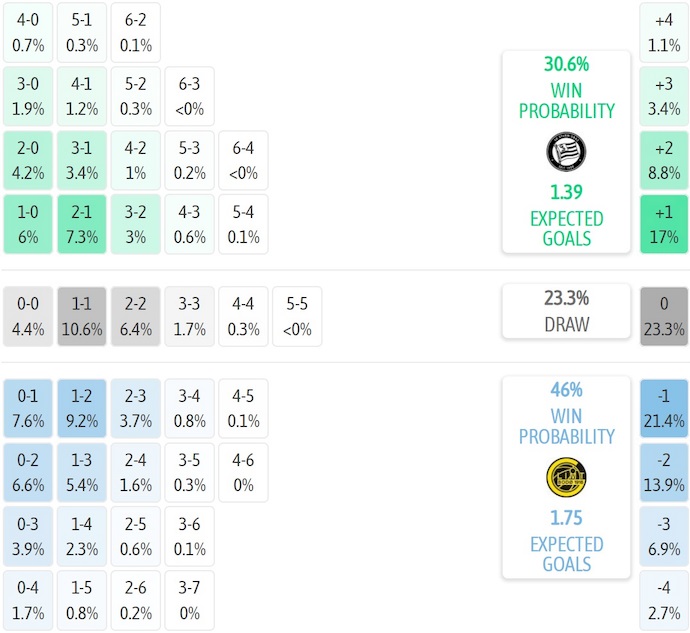 Nhận định, soi kèo Sturm Graz vs Bodo Glimt, 2h00 ngày 27/8: Quá khó - Ảnh 7