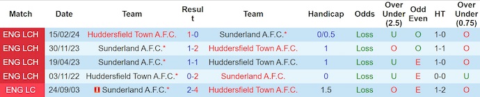 Nhận định, soi kèo Sunderland vs Huddersfield, 1h45 ngày 27/8: Khẳng định đẳng cấp - Ảnh 4